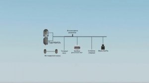 Установка предпускового подогревателя двигателя Hydronic S3 Economy Гидроник 3 Экономи