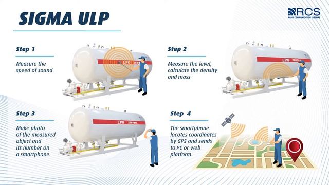Sigma non-invasive ultrasonic level sensors смотреть онлайн