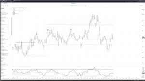 TD Sequential ДЕМАРКА - ДАВАЙТЕ РАЗВБЕРЕМСЯ ЗАЧЕМ ОН НУЖЕН