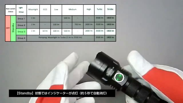 Sofirn C8F / 3x CREE XP-L (CW) / How to operation & Mode group change.