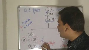 Glyceraldehyde : Reference Molecule Of Biochemistry