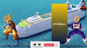 Goku VS Vegeta POWER LEVELS | Dragon Ball Power Levels | funimation dragon ball super | Z kai