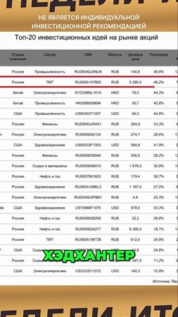 Оптимистичный взгляд на российский рынок: топ-20 идей