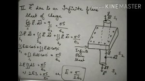 Electricity and Magnetism I Electric Flux l Gauss Law and It's applications l BSc l Master Cadre