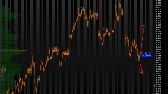 Анализ основных фьючерсов на 9 Января  2014 г.