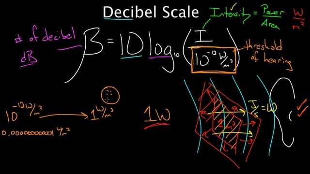 Decibel Scale смотреть онлайн