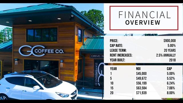 Gravity Coffee Co. - Lakewood, WA смотреть онлайн