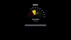 Тест на биологический возраст