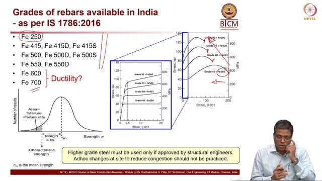 #35 Metals 2 | Part 1 | Basic Construction Materials смотреть онлайн
