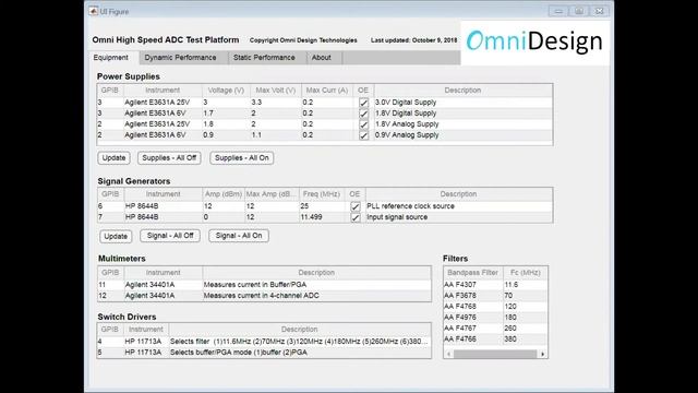 Omni Design's Hyperon 14-bit Gigasample Analog-to-Digital Converter (ADC) Family Test Platform