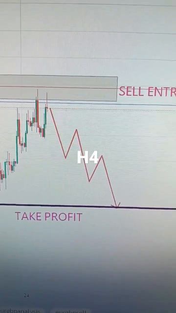 EURGBP SELL H4 26 April Wednesday 2023 American VIP TELEGRAM Forex Signals Forecast