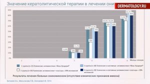 «Уродерм – эффективное наружное средство в комплексной терапии грибковых поражений кожи и ногтей».