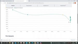 Участие и подача ценового предложения на портале Березка agregatoreat.ru