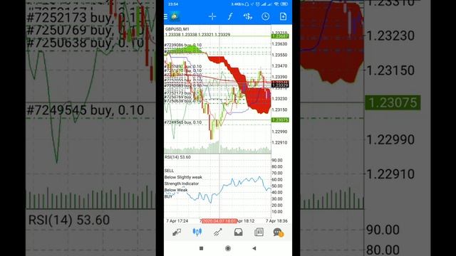 GU GBP/USD 18:31 April 7, 2020 смотреть онлайн