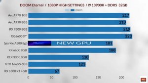 Intel Arc a750 Vs a580 vs Intel Arc a770 Vs Rx 6600XT vs RTX 3050 Vs RX 6600 vs GTX 1660 Super