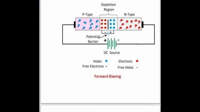 DIODE IN MALAYALAM смотреть онлайн