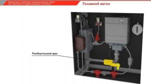 Подготовка и действие пневматической схемы при пересылке электропоезда в недействующем состоянии