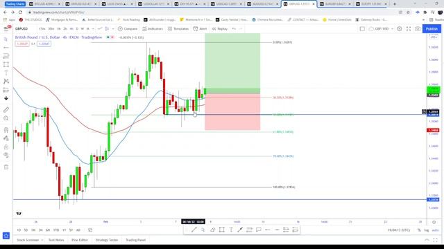 GBP/USD LONG POSITION & USD/CAD SHORT| #forex #GBPDUSD #forextrader #2022