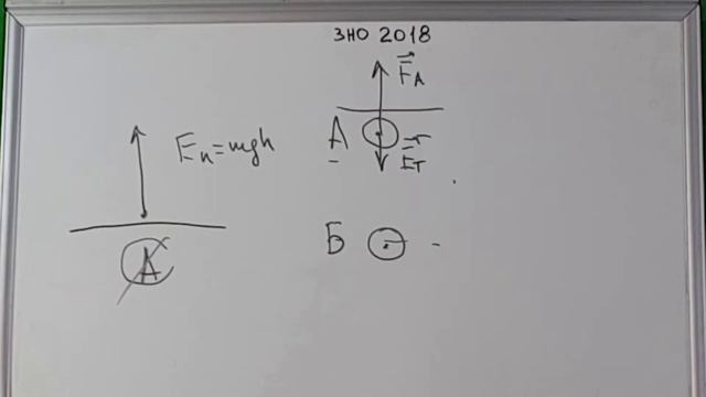 ЗНО фізика 2018 (1 - 10)
