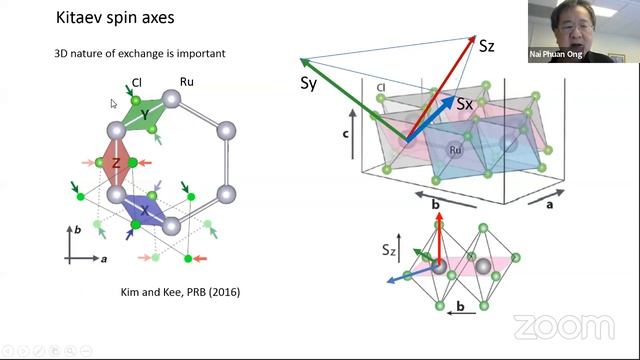 Prof. Nai Phuan Ong: "Thermal Transport in the Spin-Liquid Phase of α-RuCl3 at Low Temperatures" смотреть онлайн