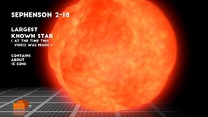 The true size of Black Holes (Black Hole Comparison 2)