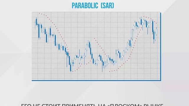 Урок №7 "Технические индикаторы" смотреть онлайн