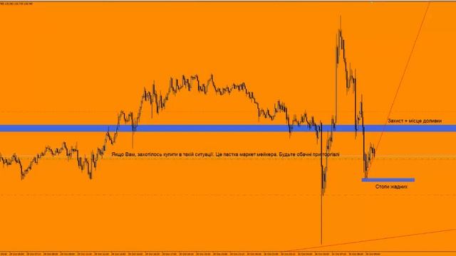 ★★★Угода/Сделка 59 SL(USD/JPY)Торгова стратегія © Інерція*/Торговая система, *Инерция* © Romaniv In