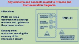 Piping And Instrumentation  || INTELLIGENT - P & I  Diagram || SMART - P & I  Diagram || 🌍