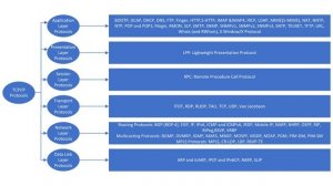 TCP/IP Protocol