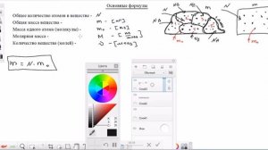 Обобщение и формулы по теме: количество вещества, молярная масса ,масса молекулы ,концентрация.