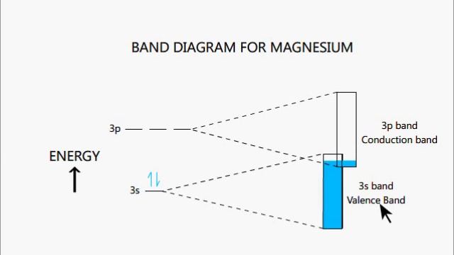 The Band Theory смотреть онлайн