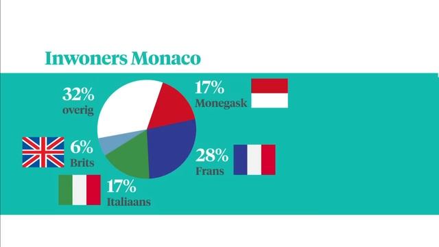 Waarom woont Max Verstappen in Monaco? - Z TODAY смотреть онлайн