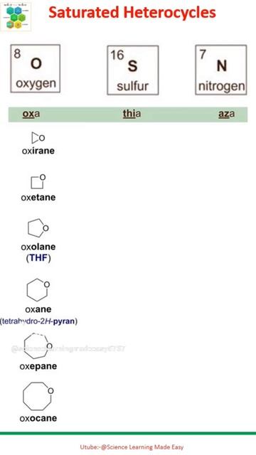 Saturated Heterocycles #chemistry #iit #csirnet #iitjam #organicchemistry #stereochemistry #MCAT смотреть онлайн
