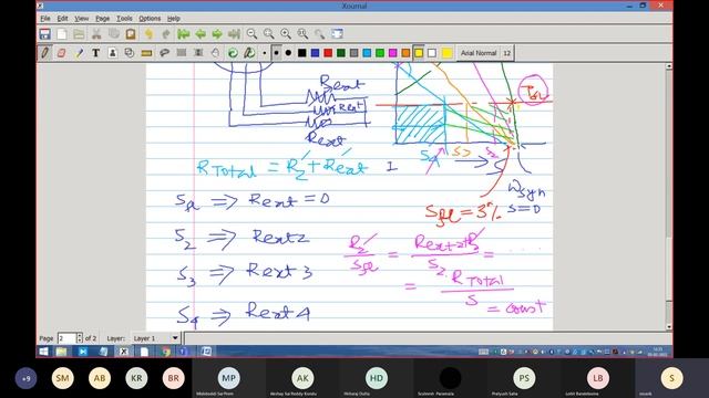 Electric Drives (Lecture-13) | Electrical Engineering IIT Kharagpur | Spring 2022