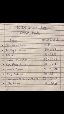 decibel levels of some common sounds||Teachment Classes