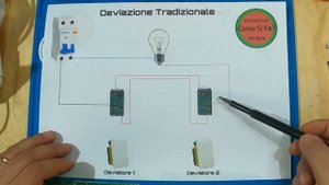 Nuovo Sonoff ZBMINIL2 ZigBee EXTREME senza il neutro proviamolo subito