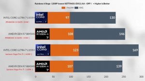 RYZEN R7 8845 HS VS INTEL ULTRA U7 155H RX 780M VS INTEL ARC IGPU ZENBOOK 14 OLED VS Lenovo yoga 7i