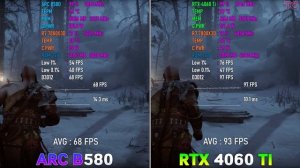 ARC B580 12GB vs RTX 4060 Ti 8GB - Test in 10 Games | 1080p