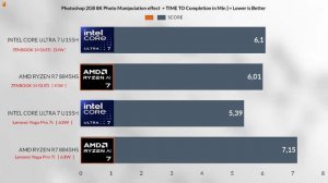 RYZEN R7 8845 HS VS INTEL ULTRA U7 155H RX 780M VS INTEL ARC IGPU ZENBOOK 14 OLED VS Lenovo yoga 7i