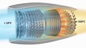 ТУРБОРЕАКТИВНИЙ Двигун Як це Працює
