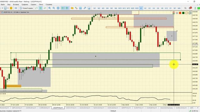 Утренний разбор рынка 2.11.2022 смотреть онлайн