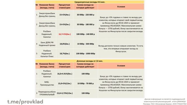 Топ вкладов с 31 01 24 на платформе финуслуги для новых клиентов смотреть онлайн