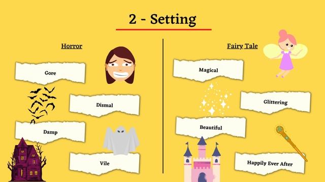 5 Story Elements Explained With Examples 📚 смотреть онлайн