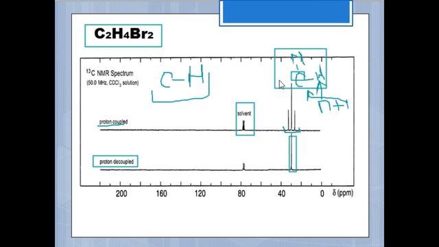 Solved NMR Spectra of 1,2-dibromoethane//solved NMR of Halides//Proton NMR /C-13 NMR of alkyl halid