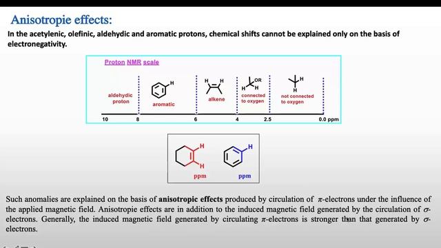 Chemical shifts in proton-NMR (Part 5)