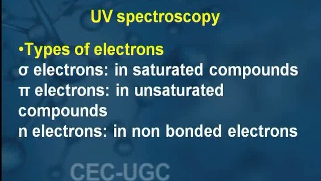 UV / Visible Spectroscopy - I смотреть онлайн