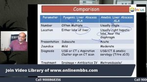 320 MOST COMMON IN SURGERY at 4 pm 30 TH MAY NEET PG FMGE AIIMS PGI Prep