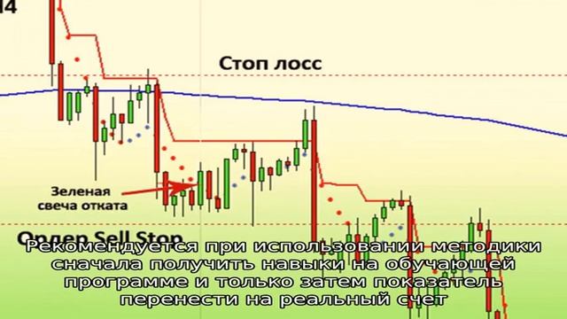 Описание торговой стратегии «Снайпер»