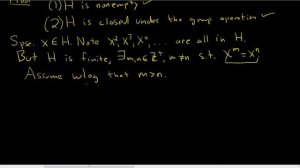 A Finite Nonempty Subset of G Closed under the Group Operation is a Subgroup Proof