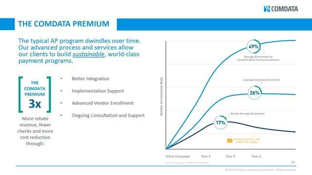 Mobile Expense Management for Sage 300 CRE & Sage 100 Contractor - Comdata смотреть онлайн